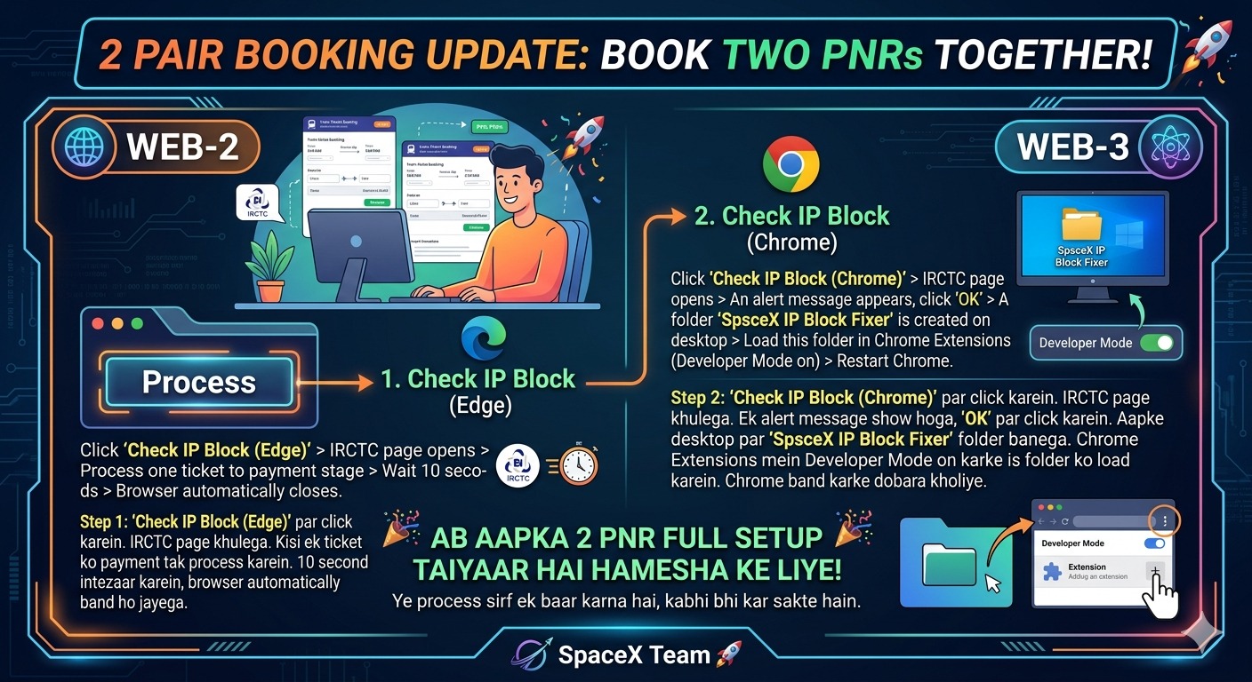 SpaceX 2 PNR booking setup infographic - Web-2 aur Web-3 IP block check IRCTC Tatkal ke liye